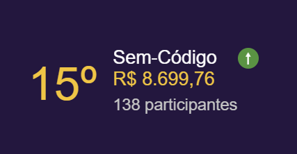 Resultado de pesquisa salarial mostrando a categoria Sem-Código na 15ª posição, com média de R$ 8.699,76 e 138 participantes